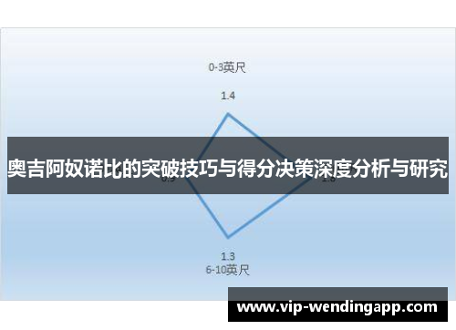 奥吉阿奴诺比的突破技巧与得分决策深度分析与研究