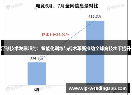 足球技术发展趋势：智能化训练与战术革新推动全球竞技水平提升