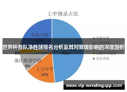 世界杯各队净胜球排名分析及其对晋级影响的深度剖析
