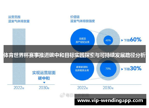 体育世界杯赛事推进碳中和目标实践探索与可持续发展路径分析
