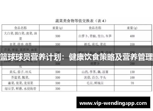 篮球球员营养计划：健康饮食策略及营养管理