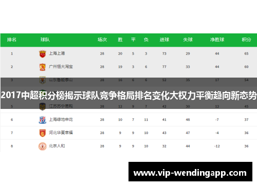 2017中超积分榜揭示球队竞争格局排名变化大权力平衡趋向新态势