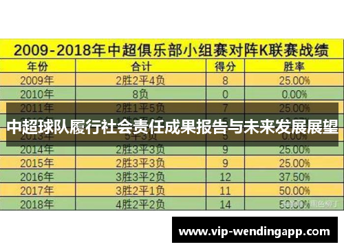 中超球队履行社会责任成果报告与未来发展展望