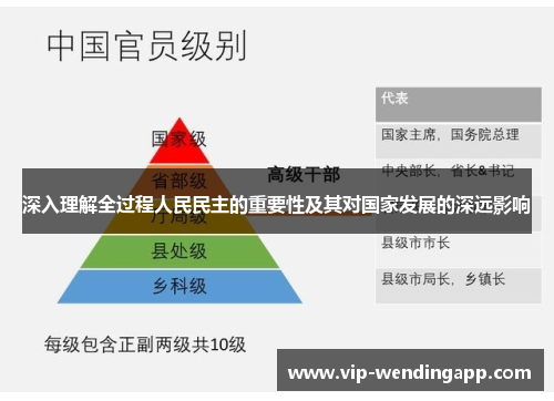深入理解全过程人民民主的重要性及其对国家发展的深远影响
