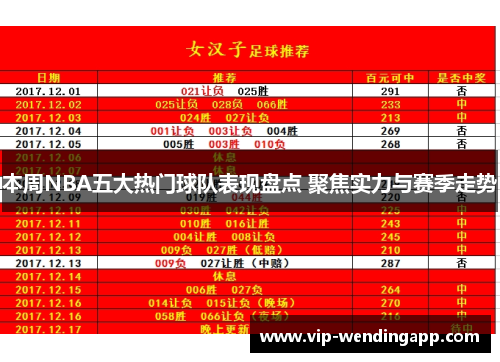 本周NBA五大热门球队表现盘点 聚焦实力与赛季走势