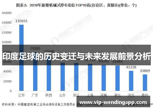 印度足球的历史变迁与未来发展前景分析
