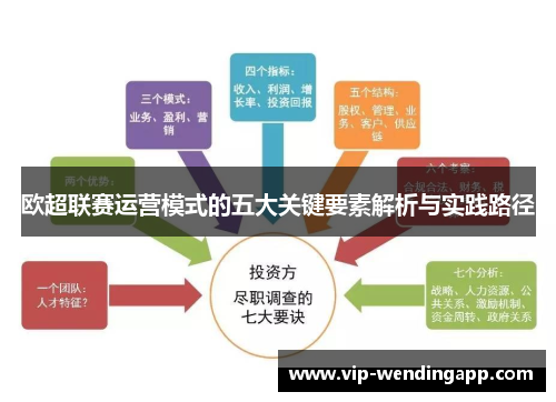 欧超联赛运营模式的五大关键要素解析与实践路径