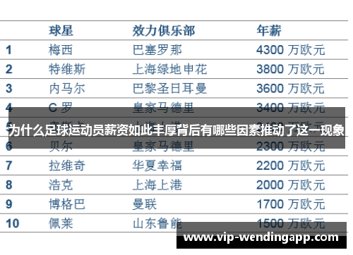 为什么足球运动员薪资如此丰厚背后有哪些因素推动了这一现象